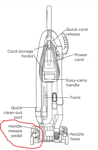 Simplicity vacuum handle release pedal